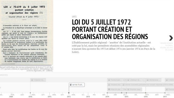 vue de la frise chronologique en ligne : loi du 5 juillet 1972 portant création et organisation des régions